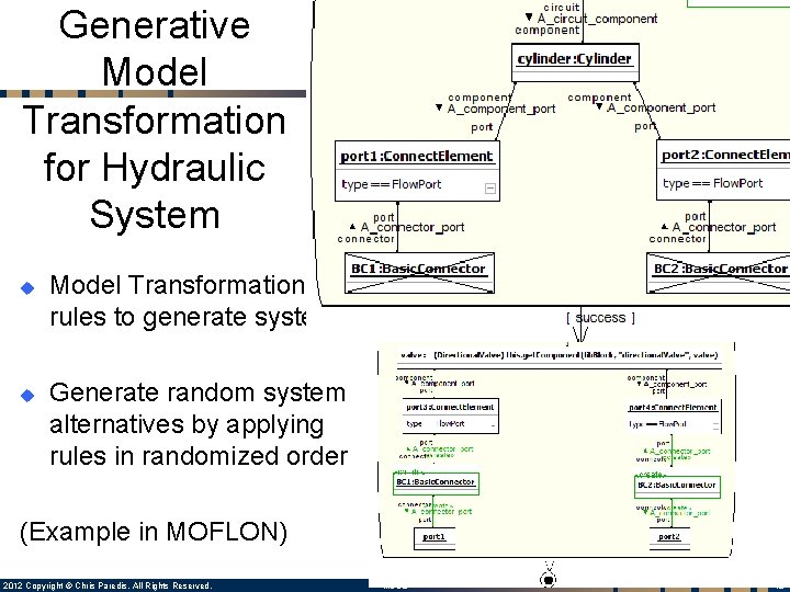 Generative Model Transformation for Hydraulic System u u Model Transformation rules to generate systems