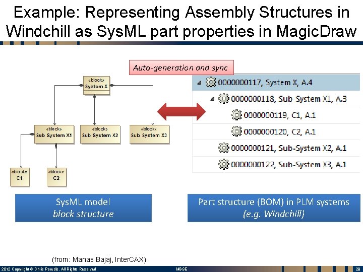 Example: Representing Assembly Structures in Windchill as Sys. ML part properties in Magic. Draw