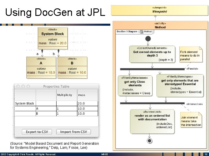 Using Doc. Gen at JPL (Source: “Model Based Document and Report Generation for Systems