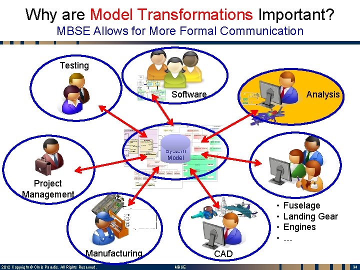 Why are Model Transformations Important? MBSE Allows for More Formal Communication Testing Software Analysis