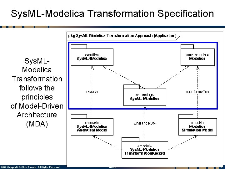 Sys. ML-Modelica Transformation Specification Sys. MLModelica Transformation follows the principles of Model-Driven Architecture (MDA)