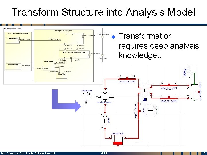 Transform Structure into Analysis Model u 2012 Copyright © Chris Paredis. All Rights Reserved.