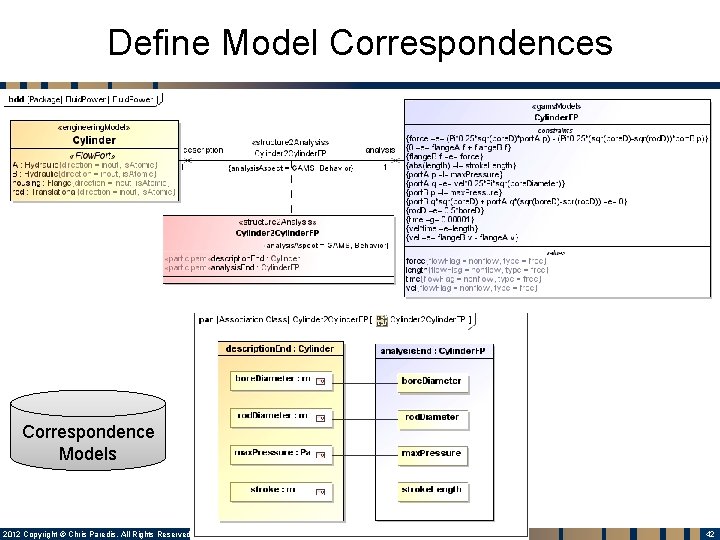 Define Model Correspondences Correspondence Models 2012 Copyright © Chris Paredis. All Rights Reserved. MBSE