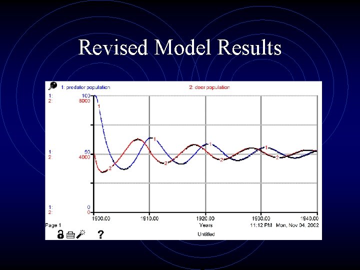 Revised Model Results 