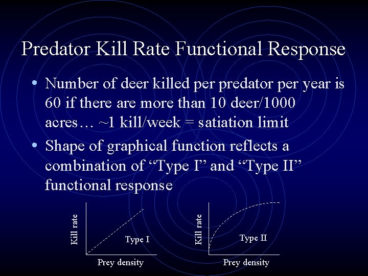 Predator Kill Rate Functional Response • Number of deer killed per predator per year