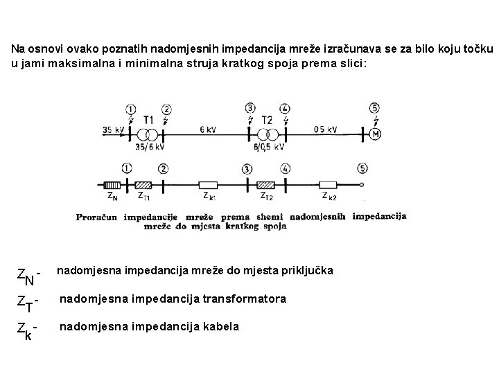 Na osnovi ovako poznatih nadomjesnih impedancija mreže izračunava se za bilo koju točku u