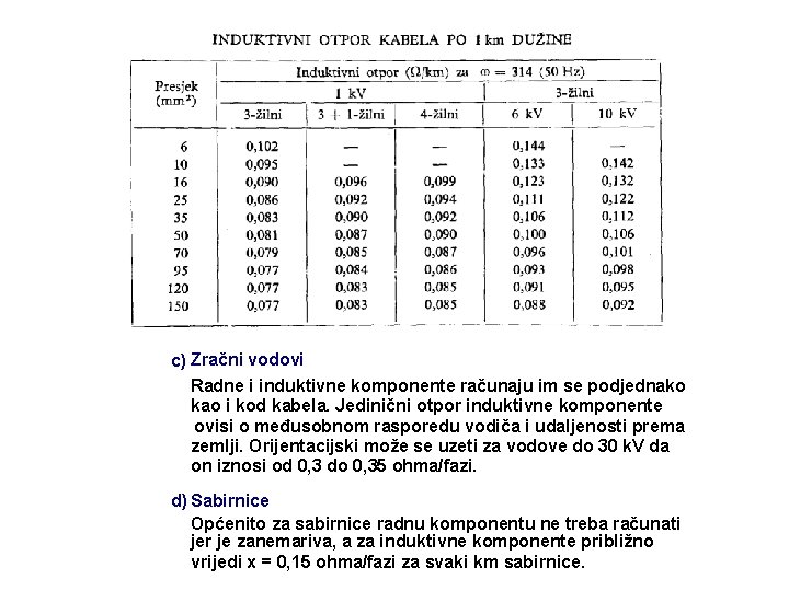 c) Zračni vodovi Radne i induktivne komponente računaju im se podjednako kao i kod