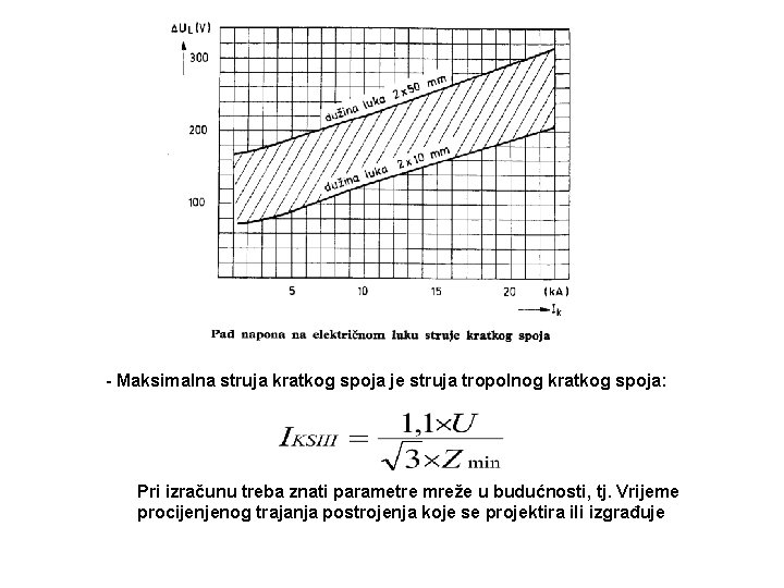 - Maksimalna struja kratkog spoja je struja tropolnog kratkog spoja: Pri izračunu treba znati