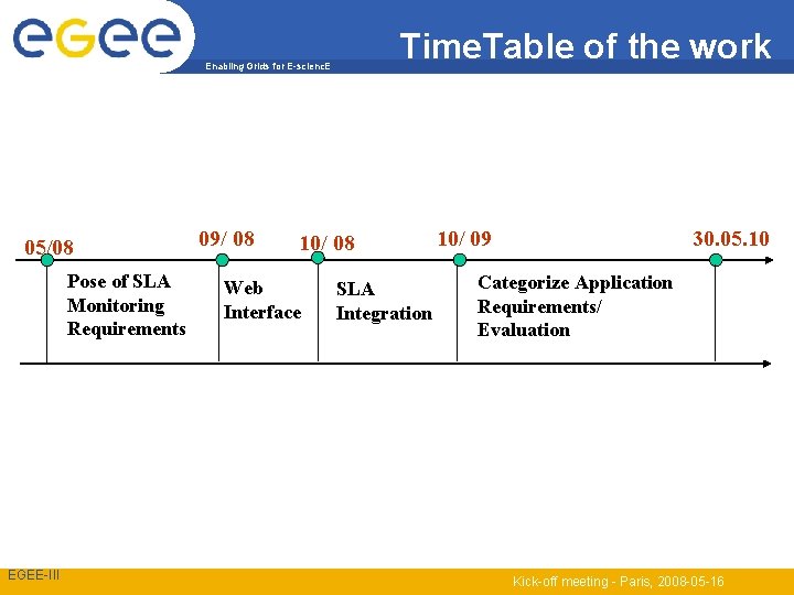 Time. Table of the work Enabling Grids for E-scienc. E 05/08 Pose of SLA