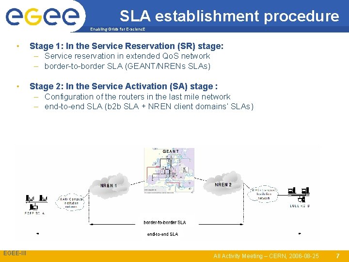 SLA establishment procedure Enabling Grids for E-scienc. E • Stage 1: In the Service