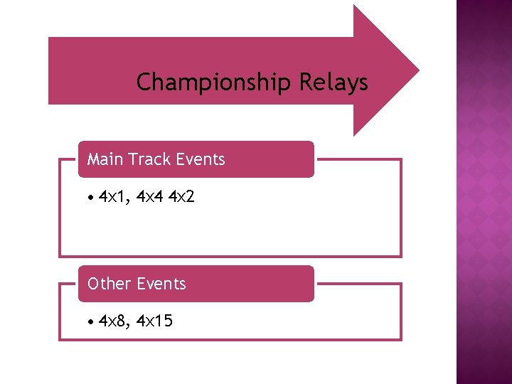 Championship Relays Main Track Events • 4 x 1, 4 x 4 4 x