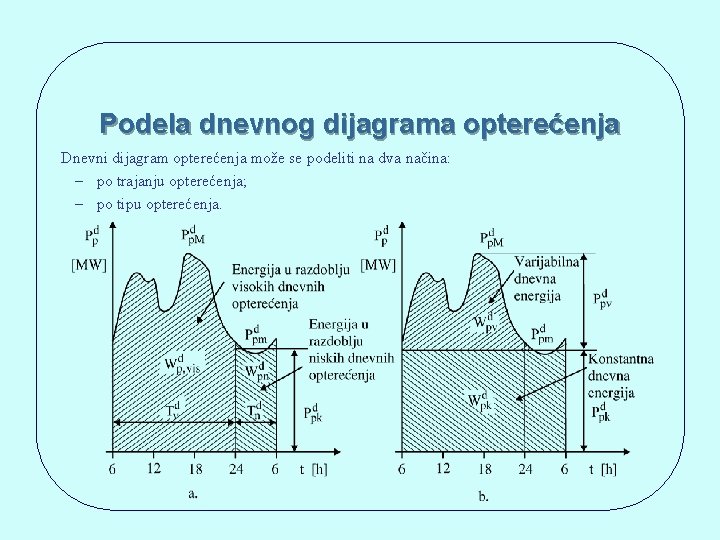 Podela dnevnog dijagrama opterećenja Dnevni dijagram opterećenja može se podeliti na dva načina: –