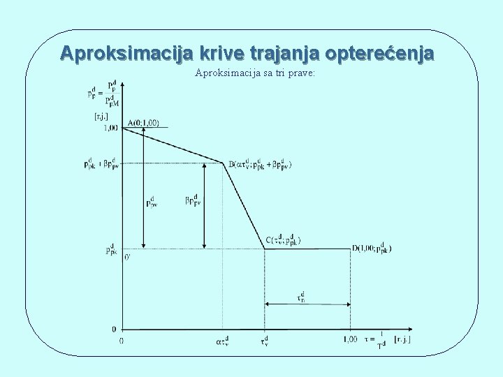 Aproksimacija krive trajanja opterećenja Aproksimacija sa tri prave: 