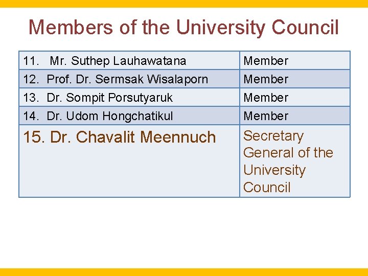 Members of the University Council 11. 12. 13. 14. Mr. Suthep Lauhawatana Prof. Dr.
