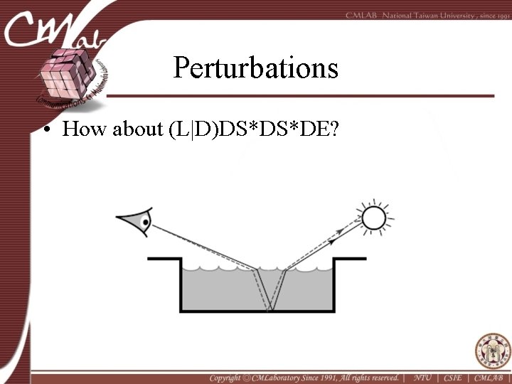 Perturbations • How about (L|D)DS*DS*DE? 