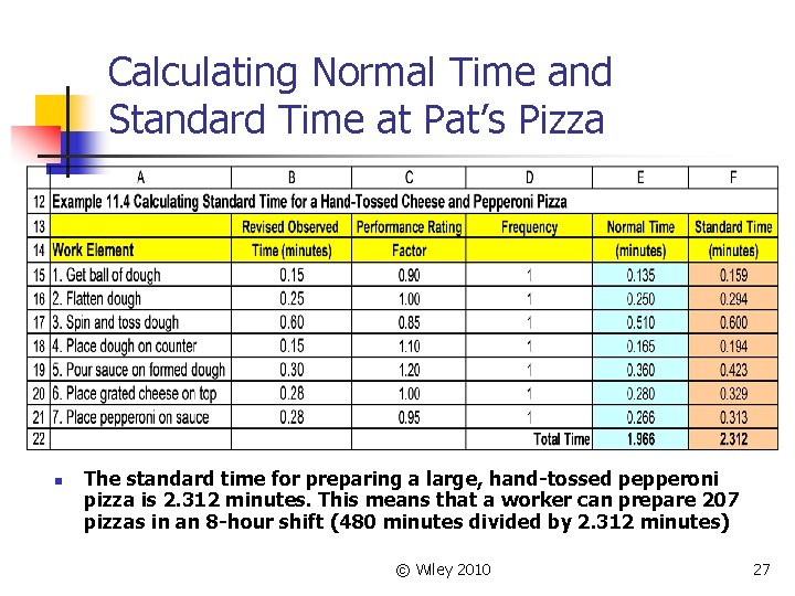 Calculating Normal Time and Standard Time at Pat’s Pizza n The standard time for