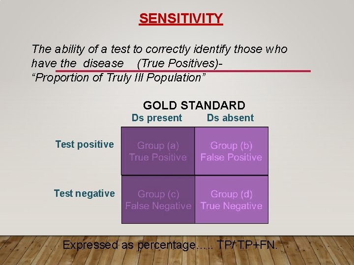 SENSITIVITY The ability of a test to correctly identify those who have the disease