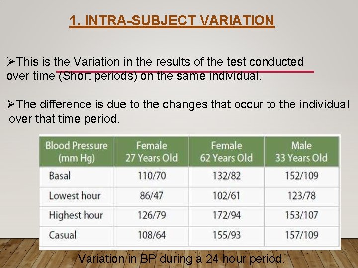 1. INTRA-SUBJECT VARIATION This is the Variation in the results of the test conducted