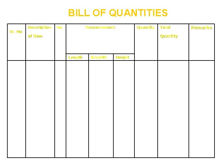 BILL OF QUANTITIES Sr. No Description No Measurements Quantity of item Total Quantity Length