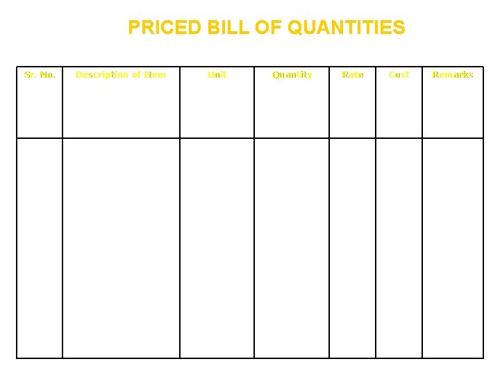 PRICED BILL OF QUANTITIES Sr. No. Description of Item Unit Quantity Rate Cost Remarks