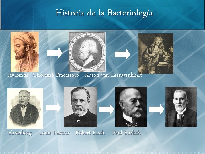 Historia de la Bacteriología Avicenna Girolamo Fracastoro Anton van Leeuwenhoek Ehrenberg Louis Pasteur Robert