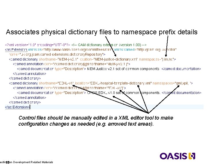 Dictionary Control File Associates physical dictionary files to namespace prefix details Control files should