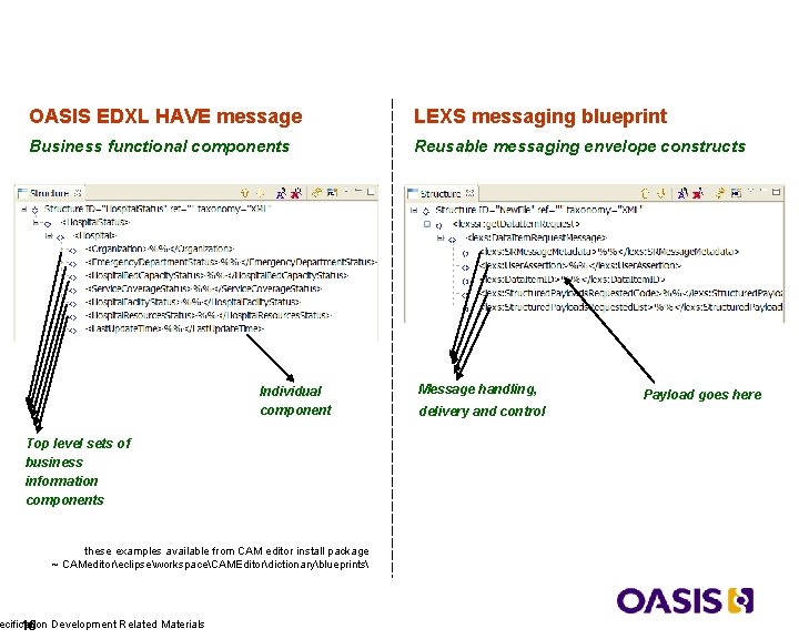 Example Blueprints OASIS EDXL HAVE message LEXS messaging blueprint Business functional components Reusable messaging