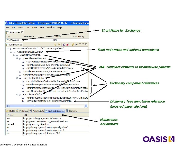 Blueprint Structure Overview ecification Development Related Materials 19 Short Name for Exchange Root node