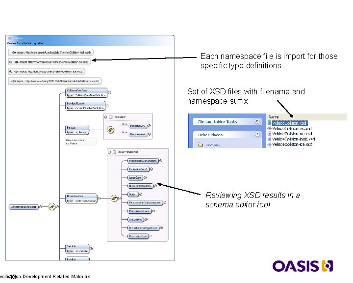 Exchange Schema Generated ecification Development Related Materials 43 Each namespace file is import for