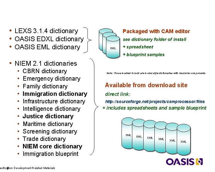 Available XML Dictionaries • LEXS 3. 1. 4 dictionary • OASIS EDXL dictionary •