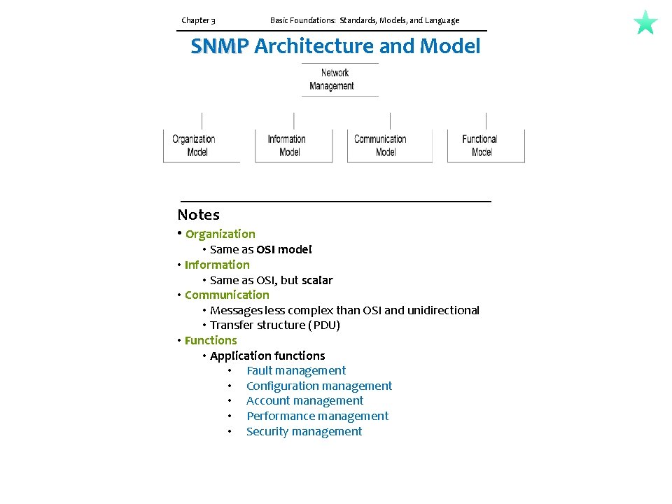 Chapter 3 Basic Foundations: Standards, Models, and Language SNMP Architecture and Model Notes •