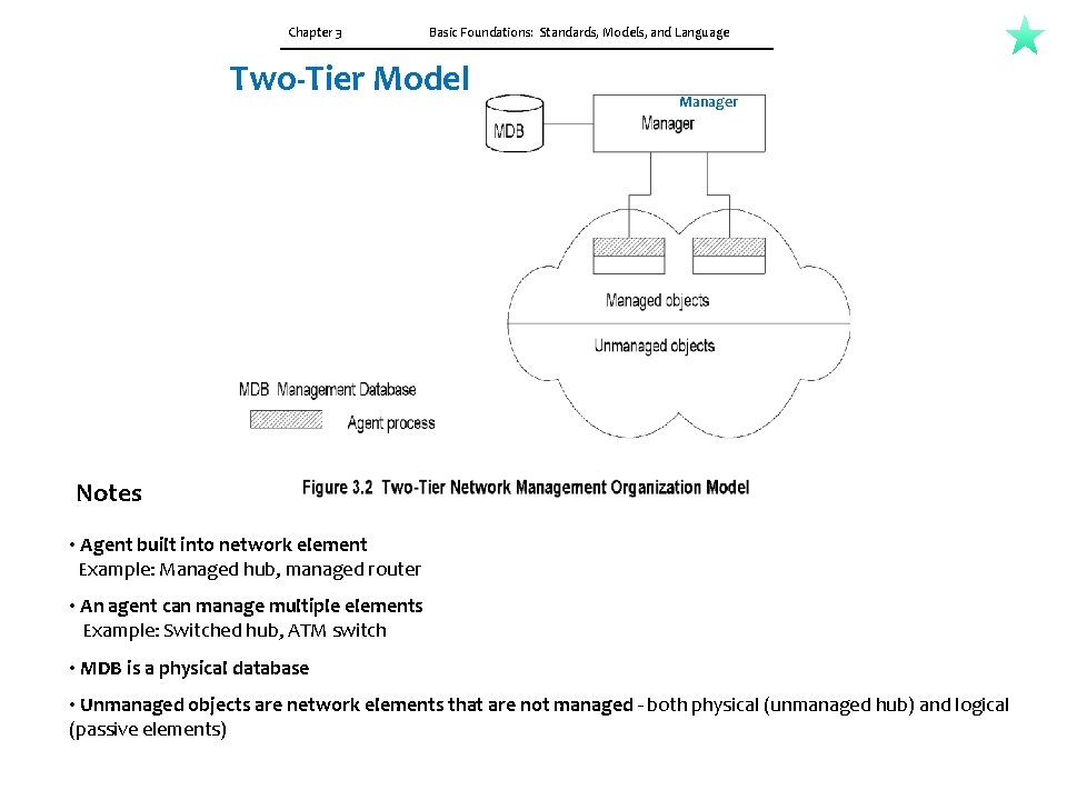Chapter 3 Basic Foundations: Standards, Models, and Language Two-Tier Model Manager Notes • Agent