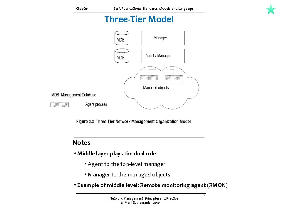 Chapter 3 Basic Foundations: Standards, Models, and Language Three-Tier Model Notes • Middle layer