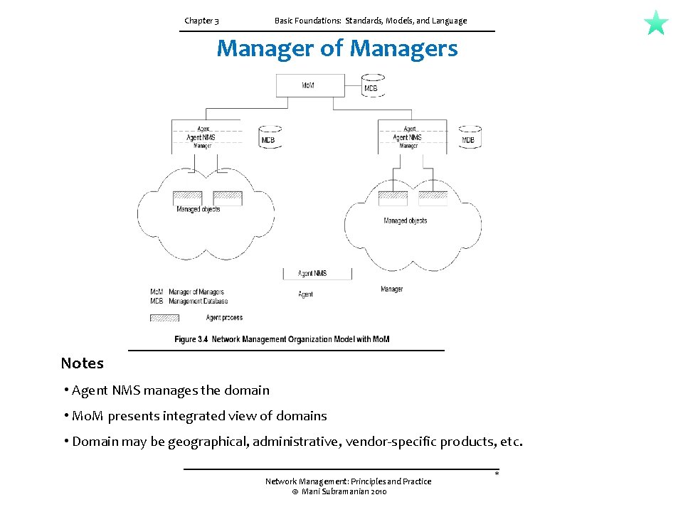Chapter 3 Basic Foundations: Standards, Models, and Language Manager of Managers Notes • Agent