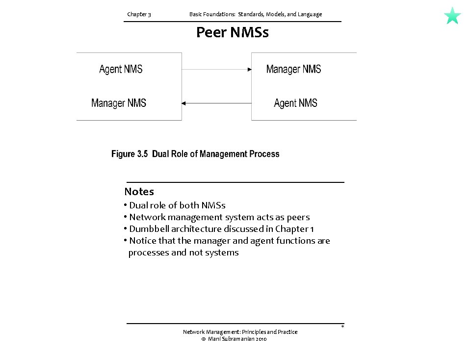 Chapter 3 Basic Foundations: Standards, Models, and Language Peer NMSs Notes • Dual role