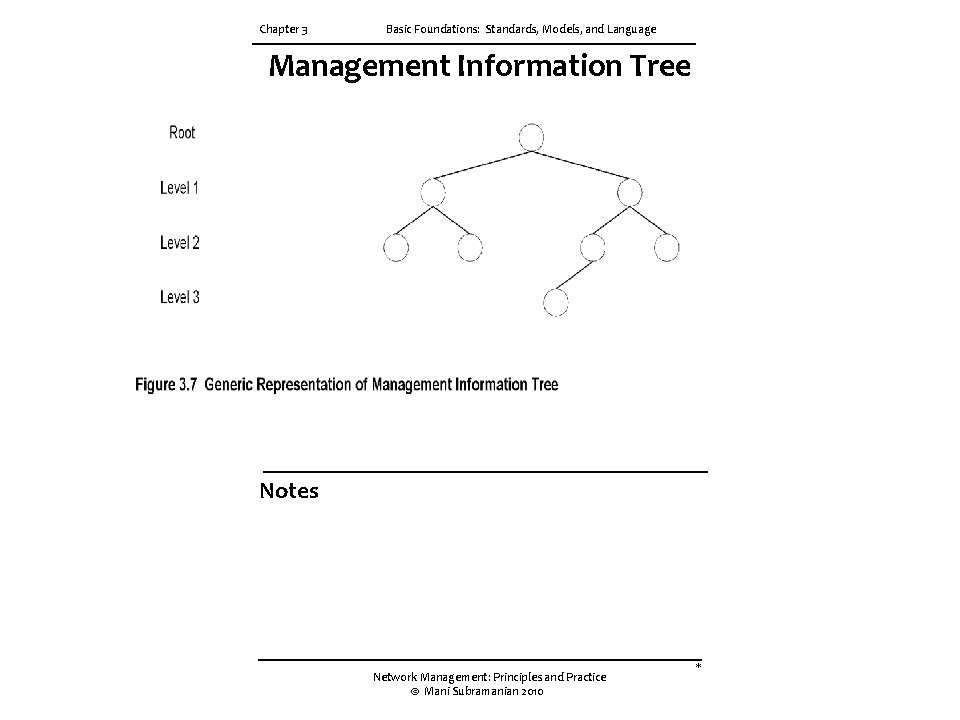 Chapter 3 Basic Foundations: Standards, Models, and Language Management Information Tree Notes Network Management: