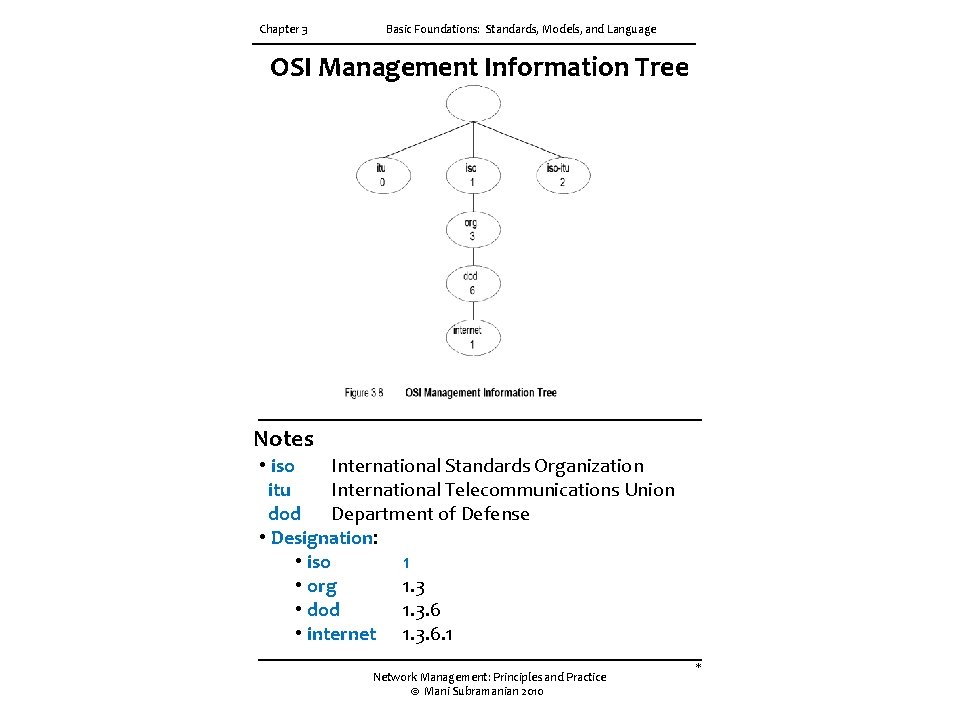 Chapter 3 Basic Foundations: Standards, Models, and Language OSI Management Information Tree Notes •