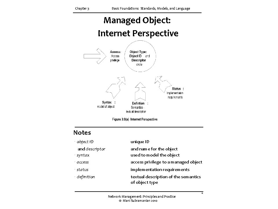 Chapter 3 Basic Foundations: Standards, Models, and Language Managed Object: Internet Perspective Notes ∙