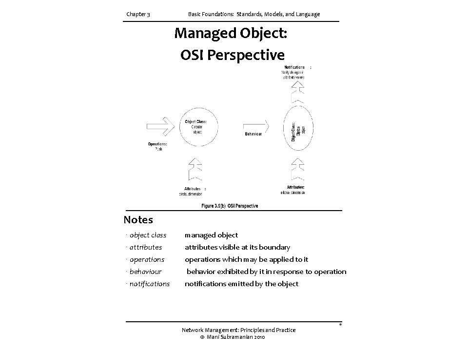 Chapter 3 Basic Foundations: Standards, Models, and Language Managed Object: OSI Perspective Notes ∙