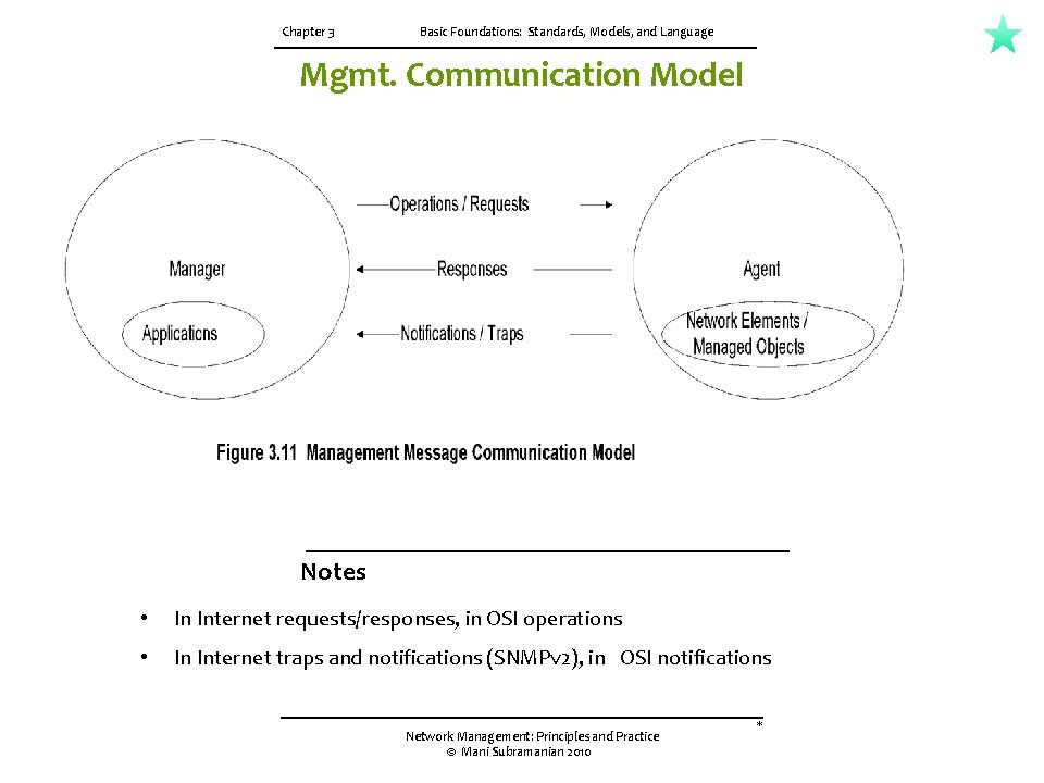 Chapter 3 Basic Foundations: Standards, Models, and Language Mgmt. Communication Model Notes • In