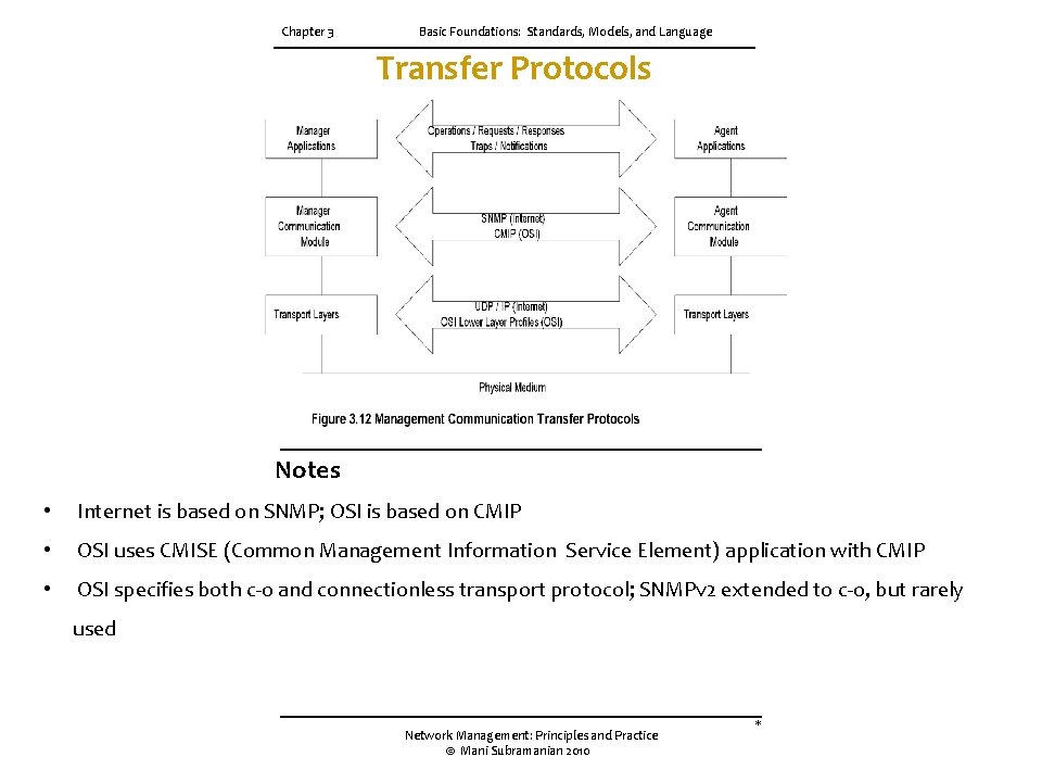 Chapter 3 Basic Foundations: Standards, Models, and Language Transfer Protocols Notes • Internet is