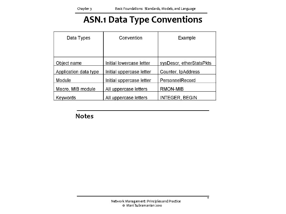 Chapter 3 Basic Foundations: Standards, Models, and Language ASN. 1 Data Type Conventions Notes