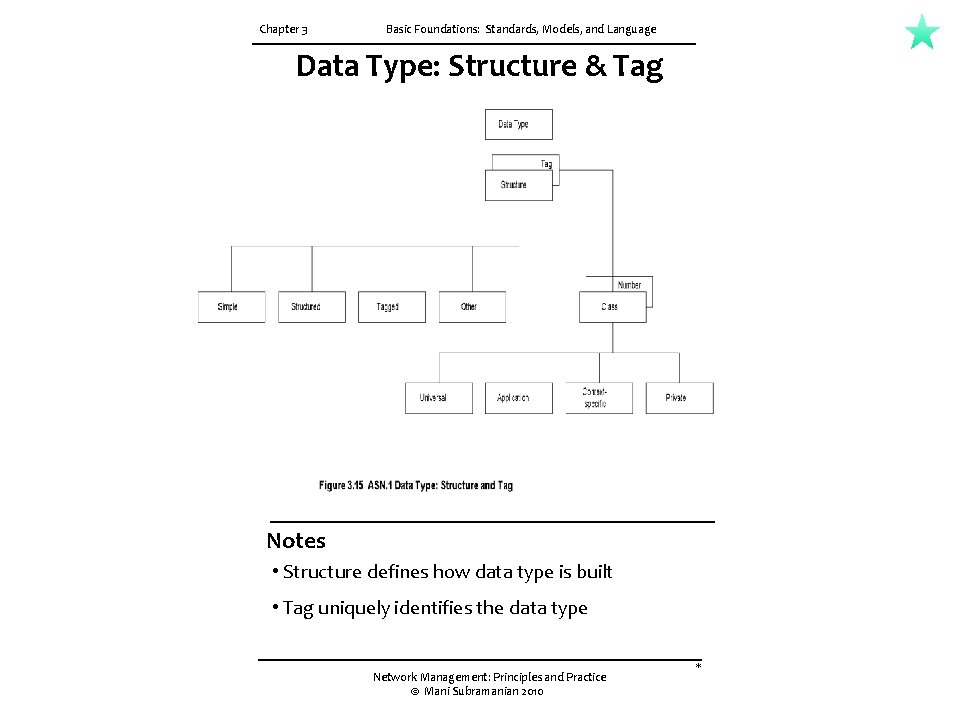 Chapter 3 Basic Foundations: Standards, Models, and Language Data Type: Structure & Tag Notes