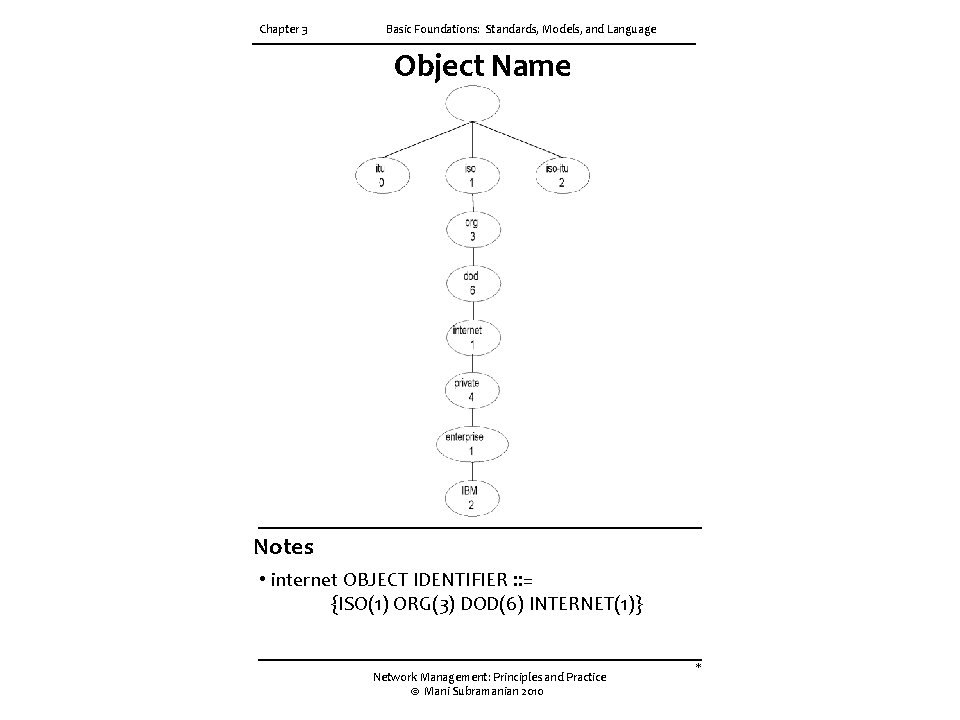Chapter 3 Basic Foundations: Standards, Models, and Language Object Name Notes • internet OBJECT