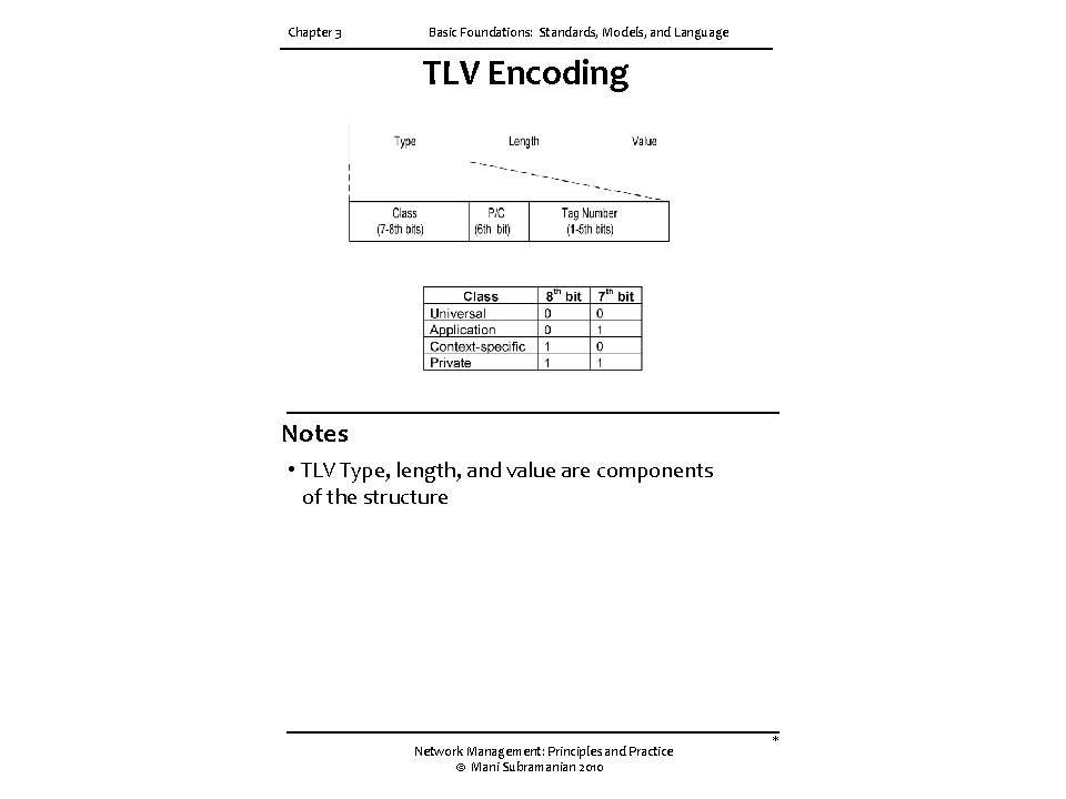 Chapter 3 Basic Foundations: Standards, Models, and Language TLV Encoding Notes • TLV Type,