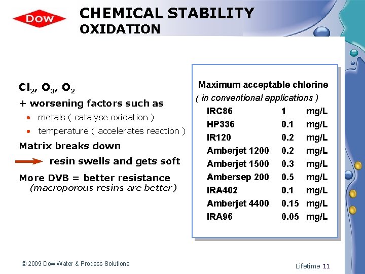 CHEMICAL STABILITY OXIDATION Cl 2, O 3, O 2 + worsening factors such as