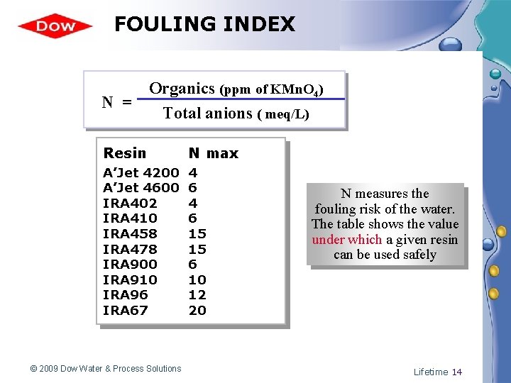 FOULING INDEX N = Organics (ppm of KMn. O 4) Total anions ( meq/L)