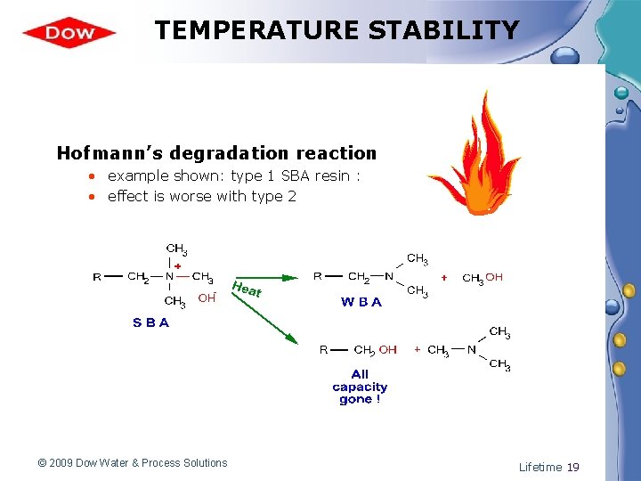 TEMPERATURE STABILITY Hofmann’s degradation reaction • example shown: type 1 SBA resin : •