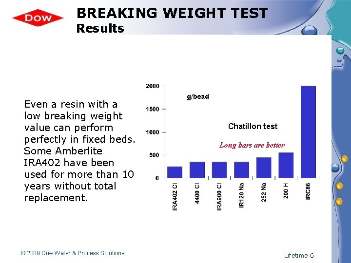 BREAKING WEIGHT TEST Results Even a resin with a low breaking weight value can