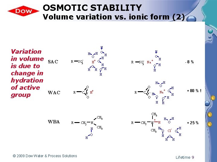 OSMOTIC STABILITY Volume variation vs. ionic form (2) Variation in volume SAC is due